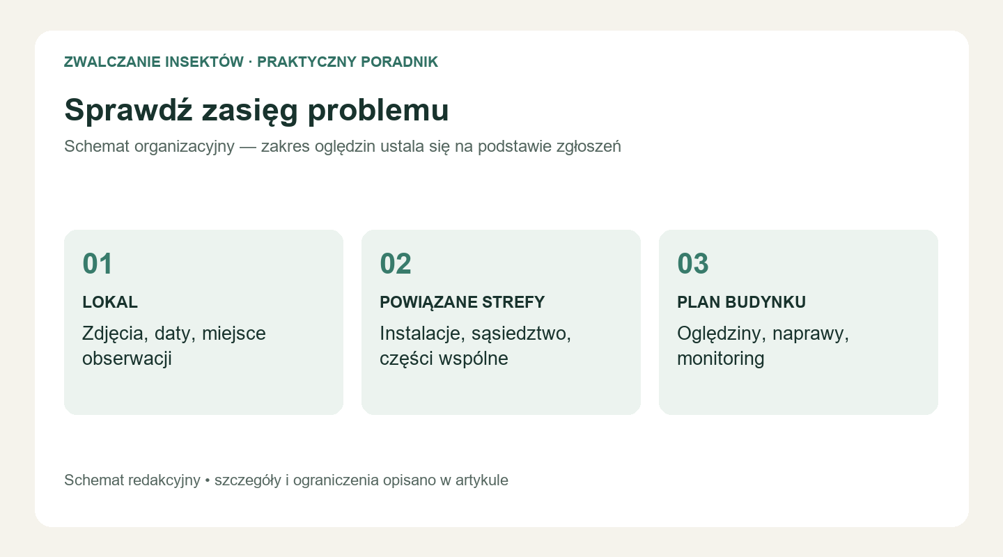 Sprawdź zasięg problemu. LOKAL: Zdjęcia, daty, miejsce obserwacji. POWIĄZANE STREFY: Instalacje, sąsiedztwo, części wspólne. PLAN BUDYNKU: Oględziny, naprawy, monitoring